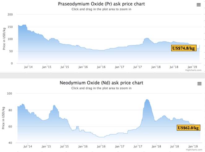 Rick Mills Defense Metals Unlocks Value In Wicheeda Rare Earth Deposit Prospector Newsprospector News